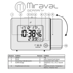 Miraval Funk-Projektionswecker Funkwecker USB 2 Alarme Temperaturanzeige Datum - 4-MV5822-1 -Kaufland Geschäft 18f6df28a55e89b57dd05458119df8c5