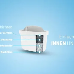 Wessper Wasserfilter Kartuschen Für Hartes Wasser Kompatibel Mit BRITA Maxtra+ Filter, Maxtra Plus, 8er Pack -Kaufland Geschäft 4b6fca82c4416a5fa0ba0eb77861ed85 1