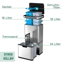Stangvollby HALDEN Sensor Mülleimer - 60L - 4 Fächer - Edelstahl - Luftfilter - Abfallbehälter - Abfalleimer - Abfalltrennung Mülleimer -Kaufland Geschäft 7f144b589c62015222073823c8b3a474