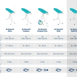 Leifheit Bügeltisch Air Board M Solid Plus -Kaufland Geschäft a6d67547c4eef9393fc2a752e44599d1