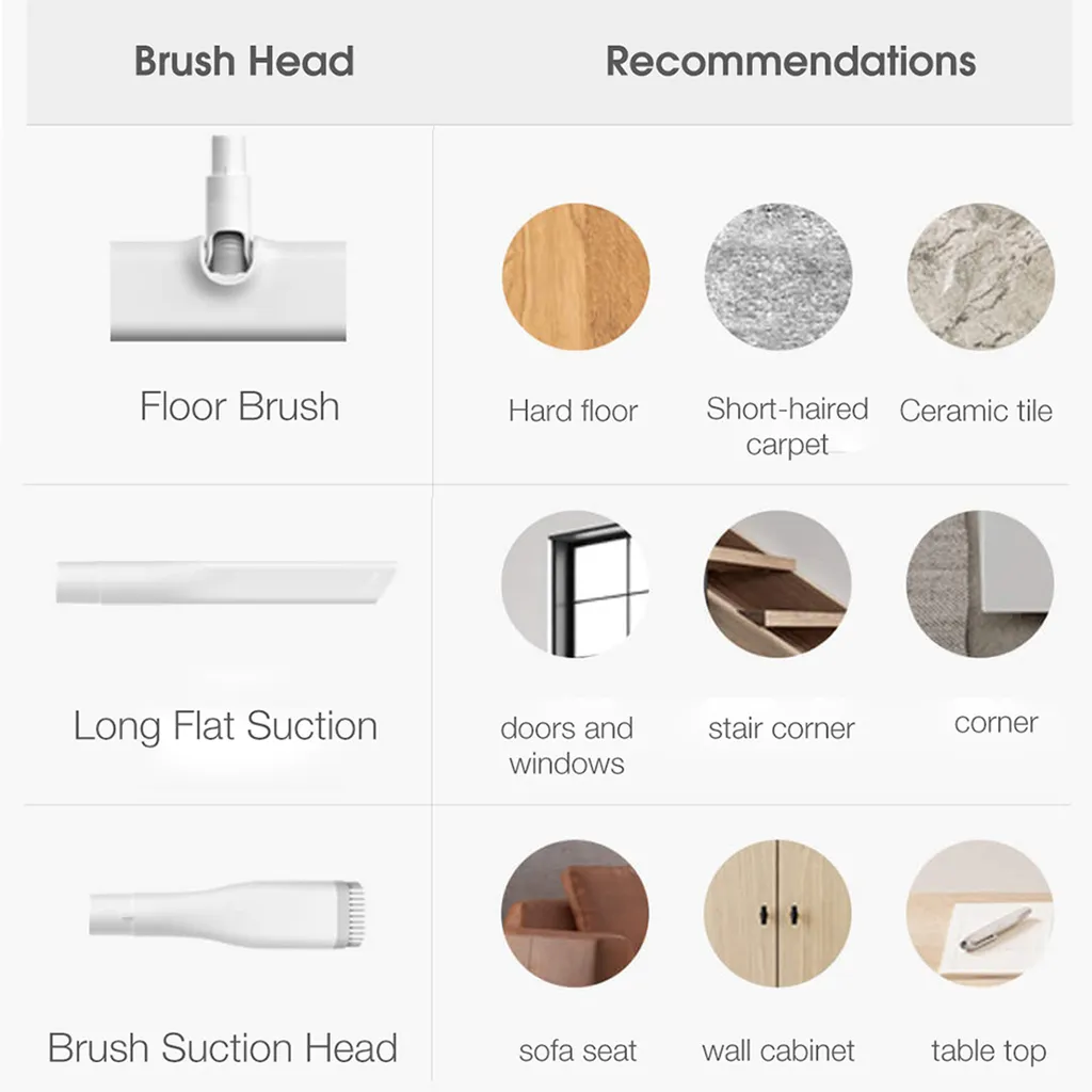 Xiaomi Mijia MJXCQ01DY Handstaubsauger Staubsauger Vakuum 16kPa Teppichsauger DE Xiaomi Mijia MJXCQ01DY Handstaubsauger Staubsauger Vakuum 16kPa Teppichsauger DE -Kaufland Geschäft d29a53237248e3fe1962112644bbde26