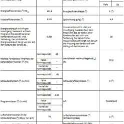 AEG - L5CB31330 - Waschmaschine - 3 Kg - Mini -Kaufland Geschäft d313ae41d9ef72e3738b4ae7d5e9504f